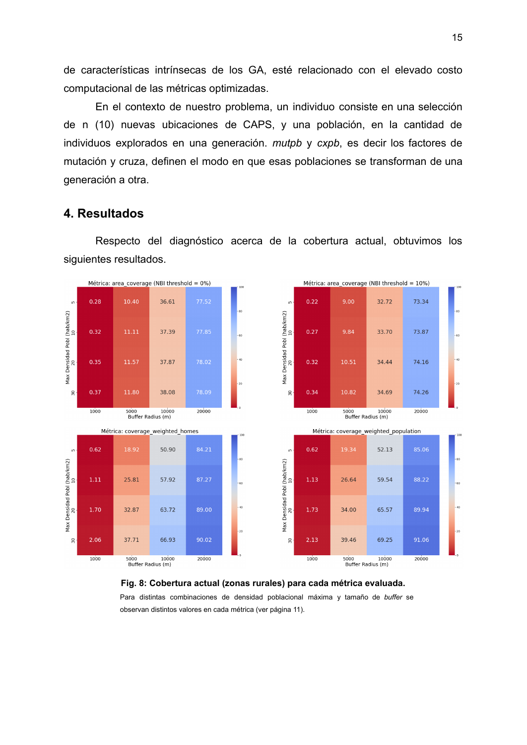 Acceso a la atención primaria en la provincia de Buenos Aires — página 15 de 23. Abrí el PDF para acceder al texto.